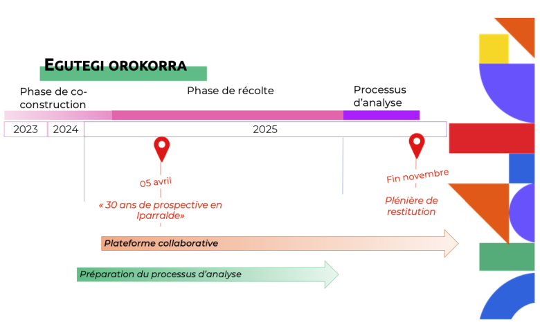 calendrier